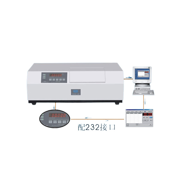 吴江WSG-3D自动旋光仪